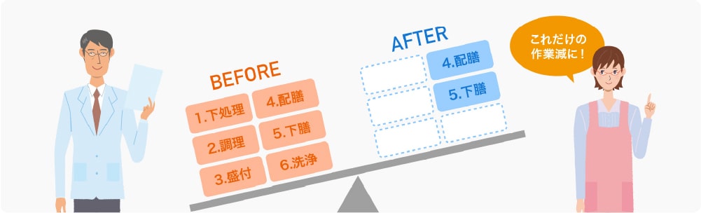 これだけの作業削減に！